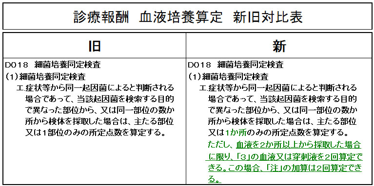 細菌 培養 同定 検査