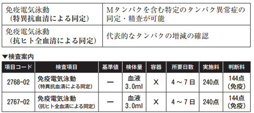 免疫 電気 泳動