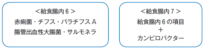 検便 サルモネラ菌 サルモネラ菌の保菌者